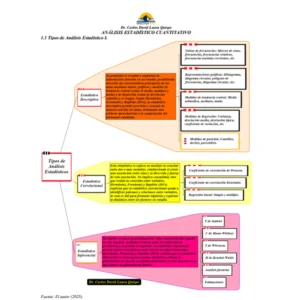 Análisis Estadístico Cuantitativo