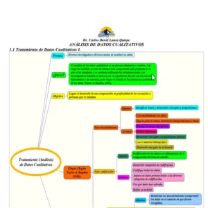 Análisis de Datos Cualitativos