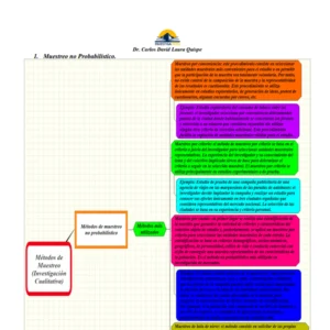 Muestreo No Probabilístico